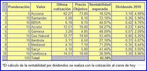 ¿Es la hora de invertir en bolsa?